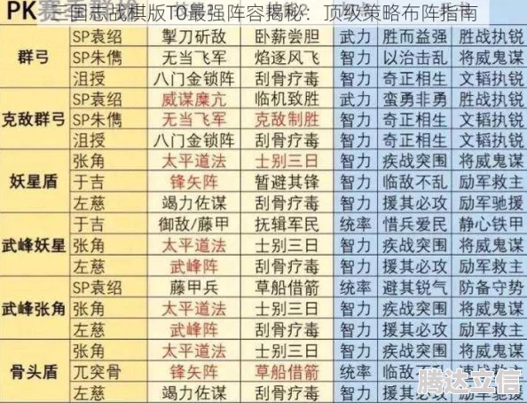 2025年三国志战略版PK赛季T0阵容表：最新天梯排行榜及热门阵容解析